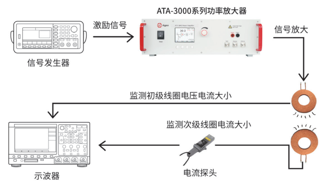 薏米可以和綠豆一起煮嗎