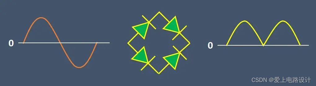 運算放大器的線性<b class='flag-5'>全</b><b class='flag-5'>波</b><b class='flag-5'>整流電路</b>