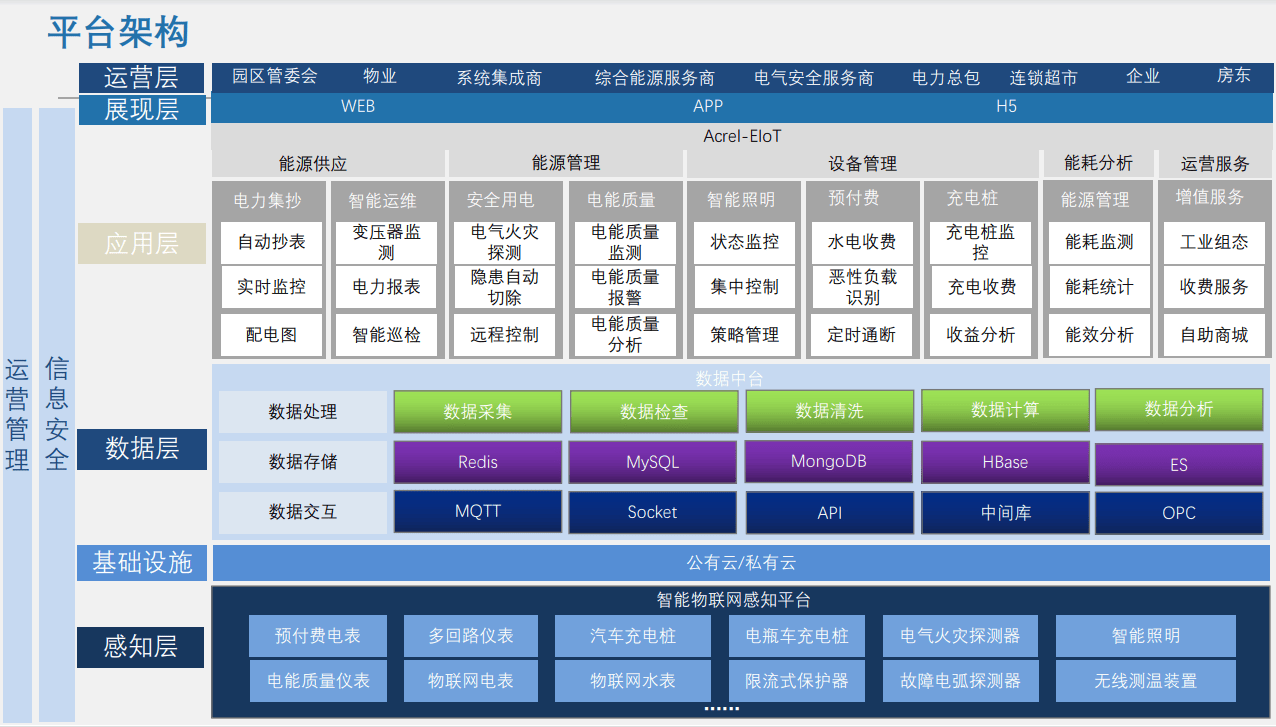 精準(zhǔn)控能，降本提效！<b class='flag-5'>能源</b><b class='flag-5'>物</b><b class='flag-5'>聯(lián)網(wǎng)</b>云<b class='flag-5'>平臺(tái)</b>為企業(yè)用能保駕護(hù)航