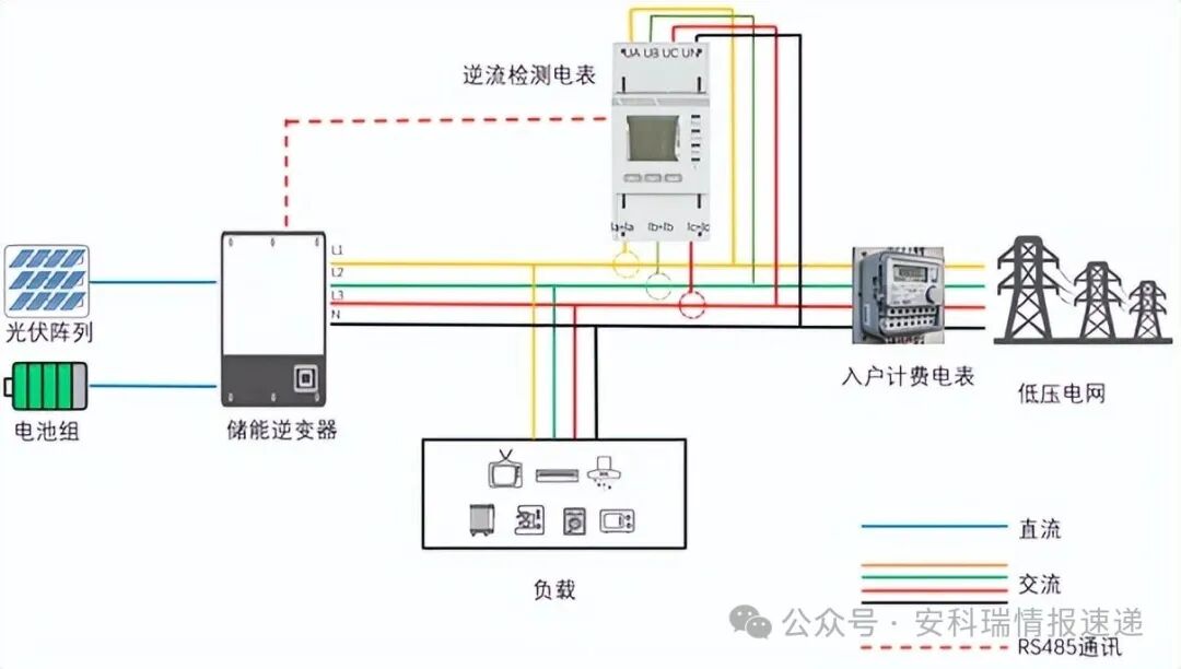 戶儲陽臺光伏防逆流監(jiān)測電表，配套微型逆變器使用