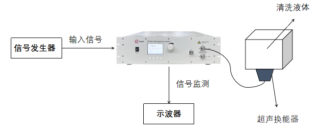 ATA-4000系列高壓功率放大器:超聲清洗實(shí)驗(yàn)的核心驅(qū)動(dòng)