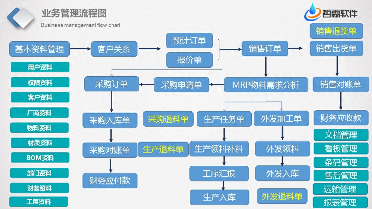 機(jī)械制造專屬ERP：<b class='flag-5'>降本增效</b>與數(shù)字轉(zhuǎn)型的關(guān)鍵