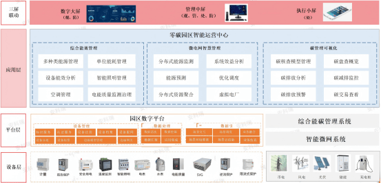安科瑞<b class='flag-5'>零</b><b class='flag-5'>碳</b><b class='flag-5'>園區(qū)</b>解決方案：<b class='flag-5'>破解</b><b class='flag-5'>園區(qū)</b><b class='flag-5'>碳</b>減排難題，開創(chuàng)綠色發(fā)展新范式