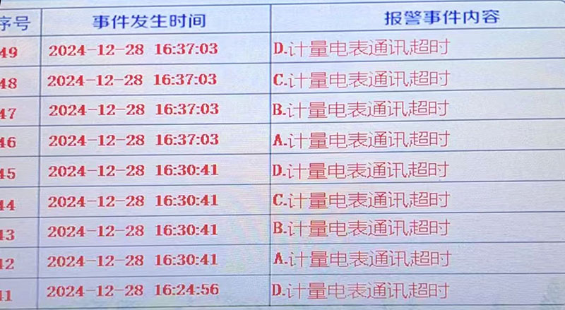 電能表<b class='flag-5'>RS485</b>通信不穩(wěn)？可能是EMC在“搗鬼”