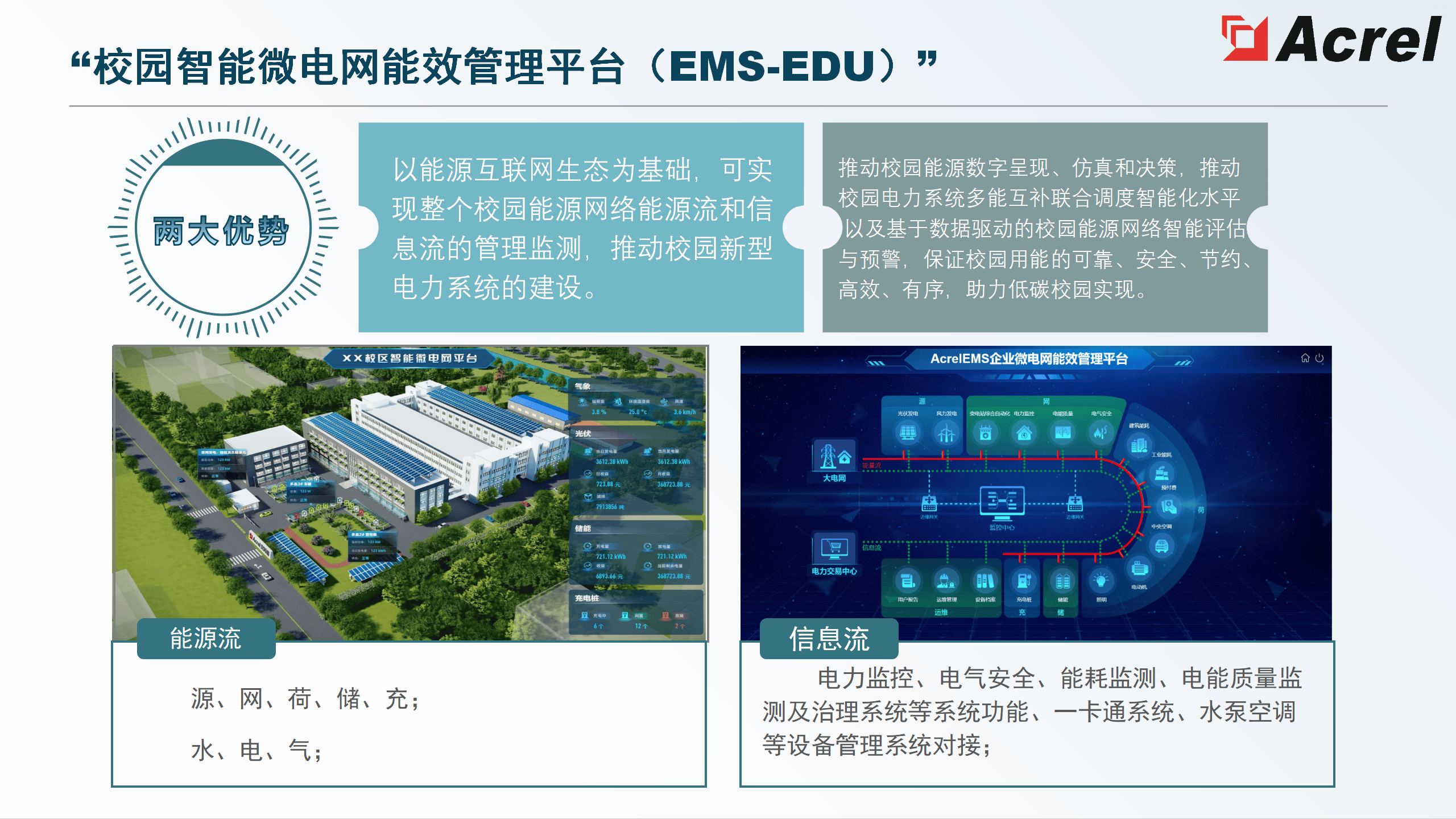 <b class='flag-5'>綠色</b><b class='flag-5'>校園</b>只靠種樹(shù)？能耗<b class='flag-5'>管理</b><b class='flag-5'>系統(tǒng)</b>才是 “節(jié)能核心”