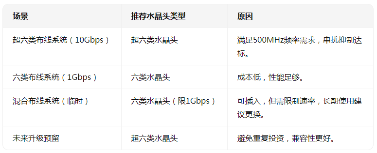 超六<b class='flag-5'>類</b>網(wǎng)線水晶頭和六<b class='flag-5'>類</b>水晶頭通用嗎