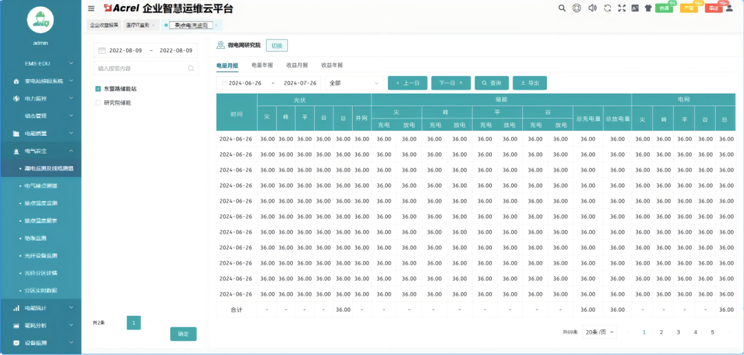<b class='flag-5'>安科</b><b class='flag-5'>瑞</b><b class='flag-5'>Home</b> <b class='flag-5'>EMS</b>戶(hù)用光<b class='flag-5'>儲(chǔ)</b><b class='flag-5'>系統(tǒng)</b>：工業(yè)技術(shù) “降維” 家用，解決你所有<b class='flag-5'>家庭</b>能源煩惱
