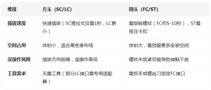 接口