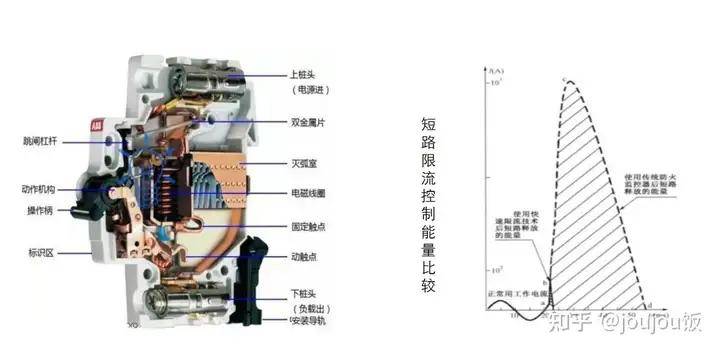 限流式保護器：精準切斷危險電流，保障用電環(huán)境安全
