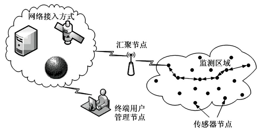 如何科學(xué)實(shí)時(shí)的監(jiān)測(cè)電氣火災(zāi)的發(fā)生？