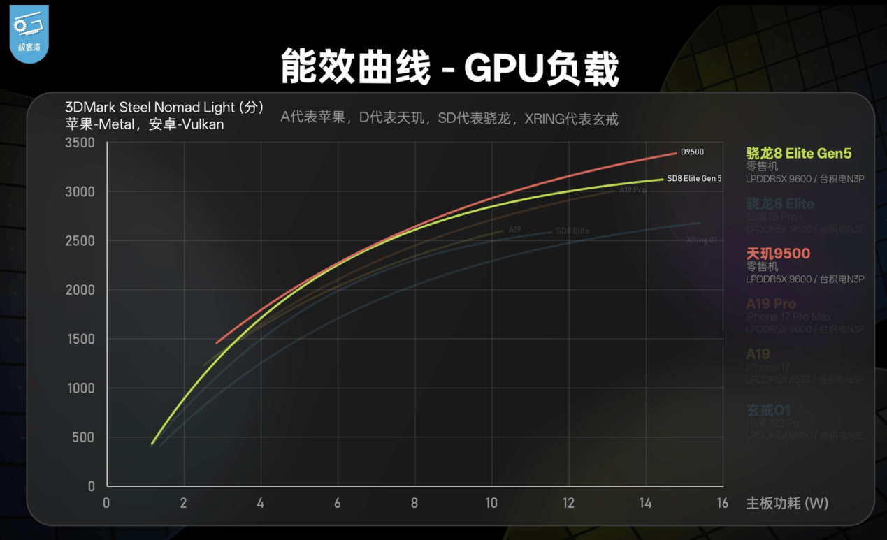 影像旗艦手機(jī)搭載天璣9500，解鎖2億滿血影像