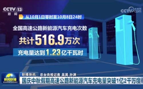 國(guó)慶高速充電量1.23億千瓦時(shí)創(chuàng)歷史新高，直流電能表迎發(fā)展新機(jī)遇