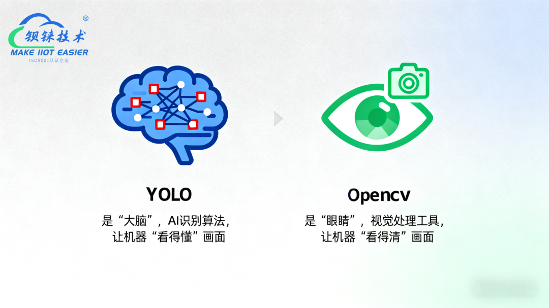 機器<b class='flag-5'>視覺</b>雙雄<b class='flag-5'>YOLO</b> 和 OpenCV 到底有啥區(qū)別？別再傻傻分不清！