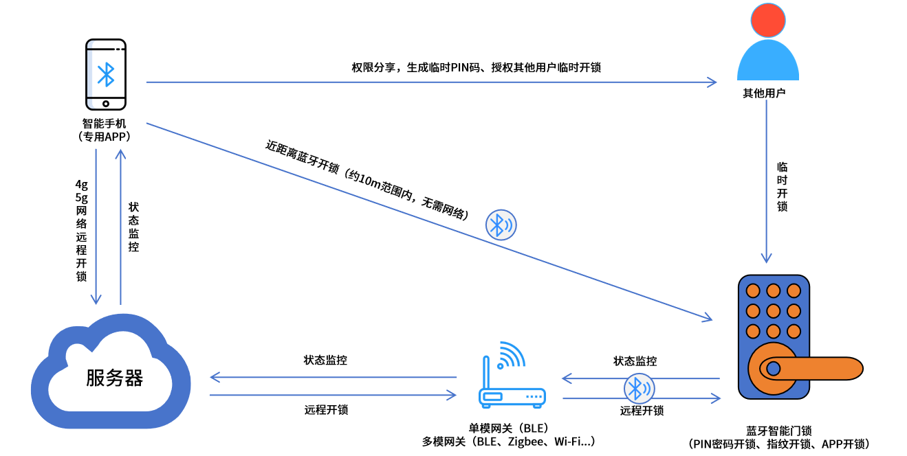 wKgZO2juBw6ABdN5AAGgQ0Hjpl4803.png
