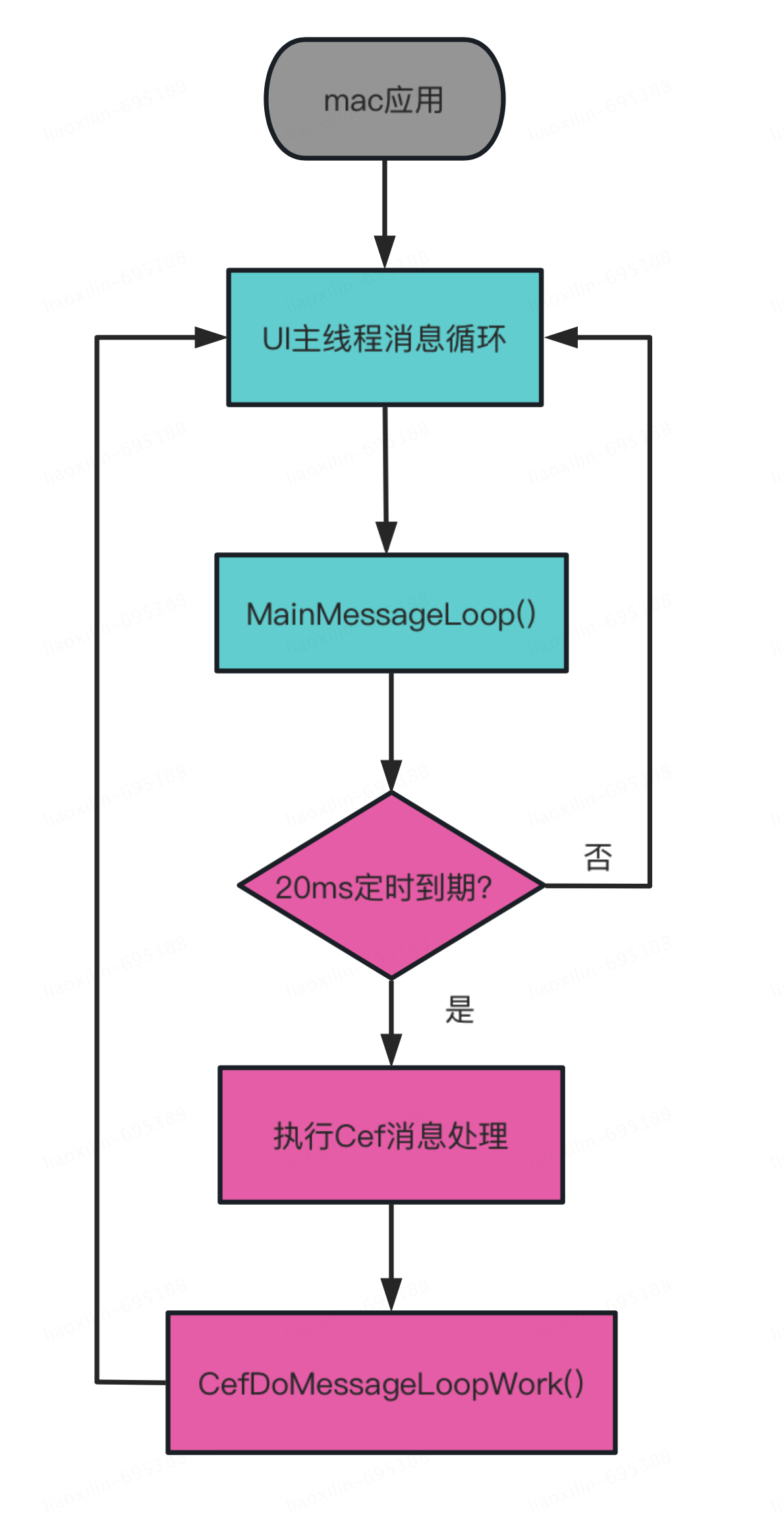 wKgZPGjuBI6AB-GCAAS__6-3i5I697.png
