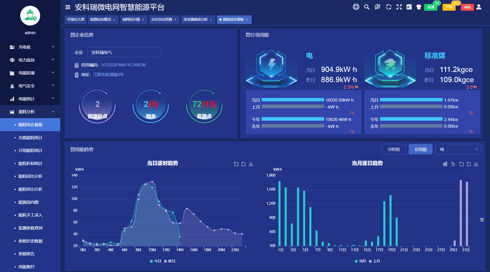 筑牢安全防线:汽车光伏充电站继电保护的精准防护与高效运行策略