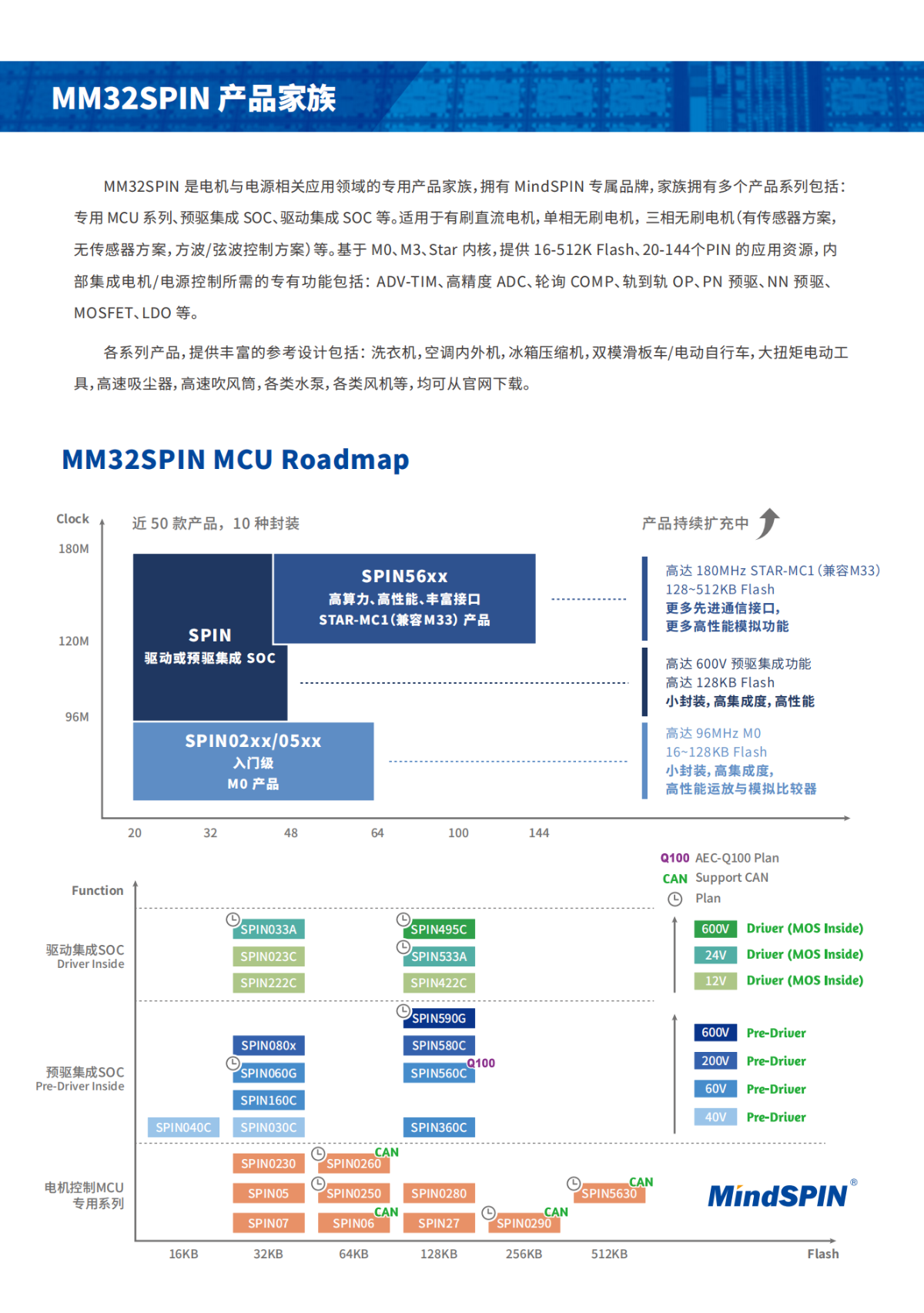 32位<b class='flag-5'>MCU</b><b class='flag-5'>解決方案</b>