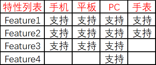 隨時隨地，暢學詩詞：揭秘長相思App如何在鴻蒙打造沉浸式閱讀體驗