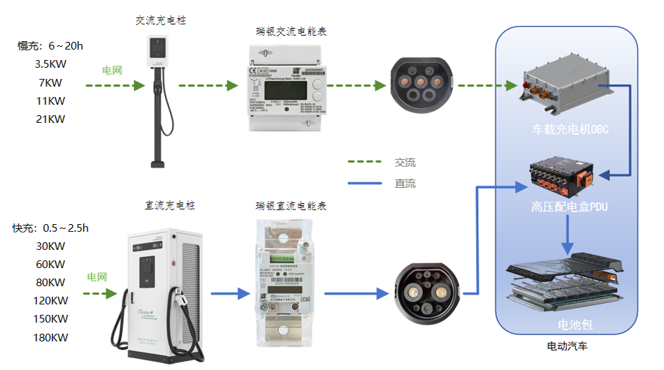 <b class='flag-5'>理性</b>看待800伏快充：技術進步背后的現(xiàn)實差距