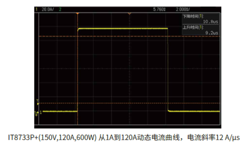 艾德克斯IT8700P+多通道<b class='flag-5'>電子負(fù)載</b>測(cè)試特性及應(yīng)用