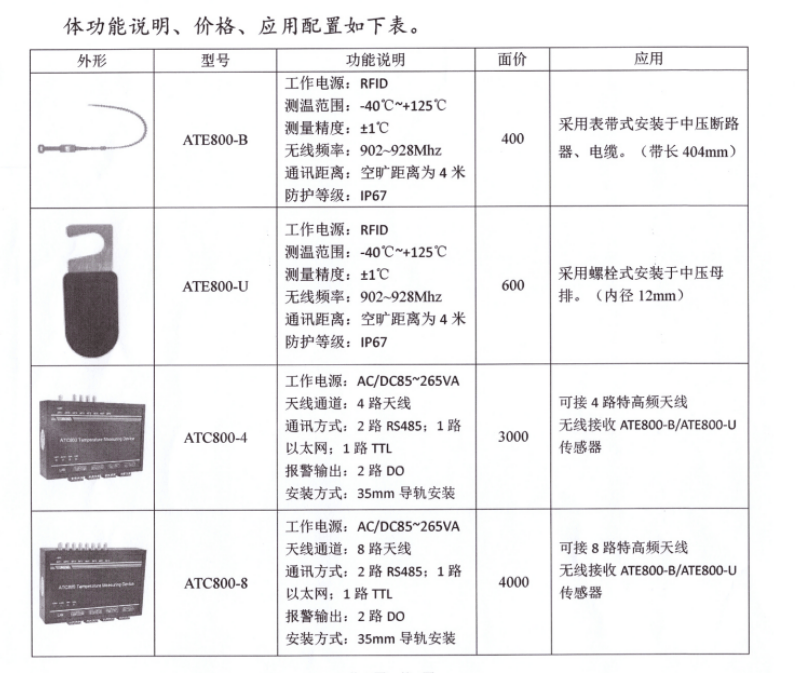 安科瑞ATE800系列RFID<b class='flag-5'>無(wú)線(xiàn)</b><b class='flag-5'>測(cè)溫</b>：革新<b class='flag-5'>電力</b>設(shè)備<b class='flag-5'>溫度</b><b class='flag-5'>監(jiān)測(cè)</b>的智能利器