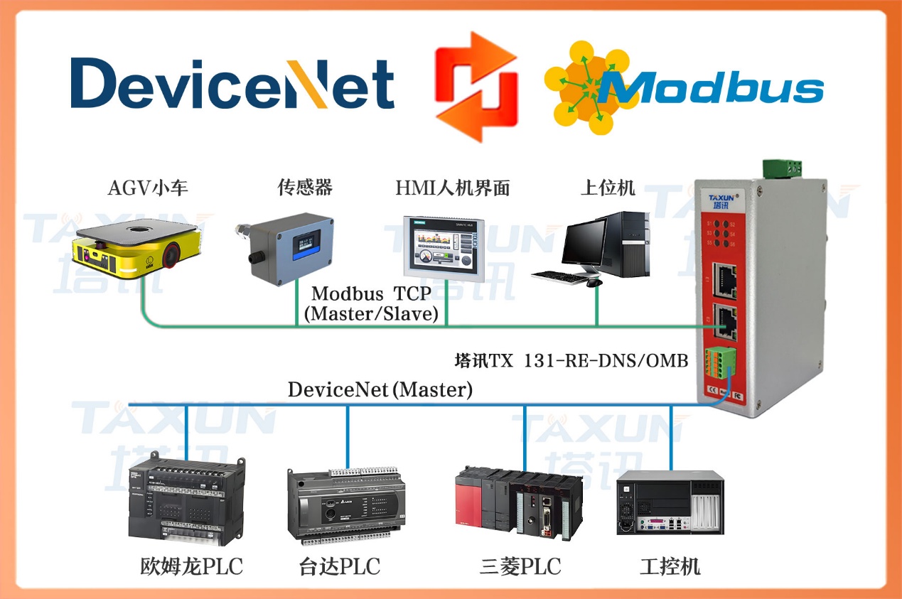 <b class='flag-5'>DeviceNet</b> <b class='flag-5'>轉(zhuǎn)</b> MODBUS TCP:<b class='flag-5'>羅</b><b class='flag-5'>克</b><b class='flag-5'>韋</b><b class='flag-5'>爾</b> ControlLogix <b class='flag-5'>PLC</b> 與上位機在<b class='flag-5'>汽車</b>座椅裝配<b class='flag-5'>生產(chǎn)線</b>物料配送協(xié)同的通訊配置案例