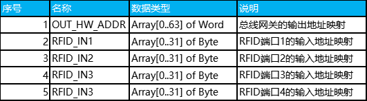 RFID