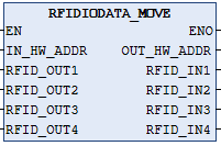 RFID