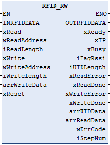 RFID