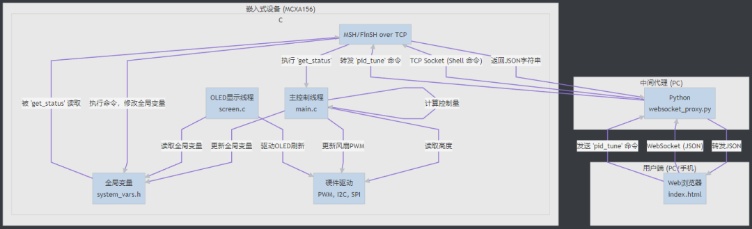 c4c654e4-ab0c-11f0-8ce9-92fbcf53809c.png