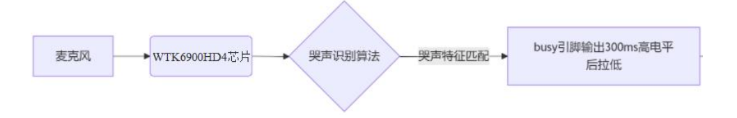 2bc9da3e-ab0e-11f0-8ce9-92fbcf53809c.png