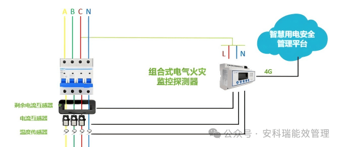 養(yǎng)老院用電隱患頻發(fā)？安科瑞智慧用電方案：實時監(jiān)測 + 智能預(yù)警，筑牢安全防線