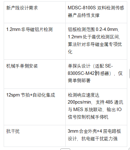 阿童木 MDSC-8100S:汽車電池<b class='flag-5'>產(chǎn)</b><b class='flag-5'>線</b>雙料檢測與<b class='flag-5'>自動化</b>系統(tǒng)的聯(lián)動方案
