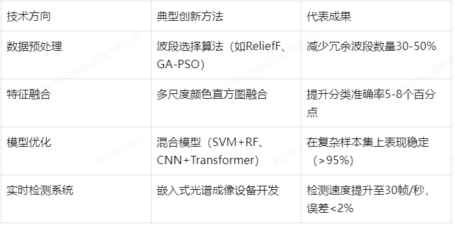 多光譜圖像顏色特征用于茶葉分類的<b class='flag-5'>研究進(jìn)展</b>