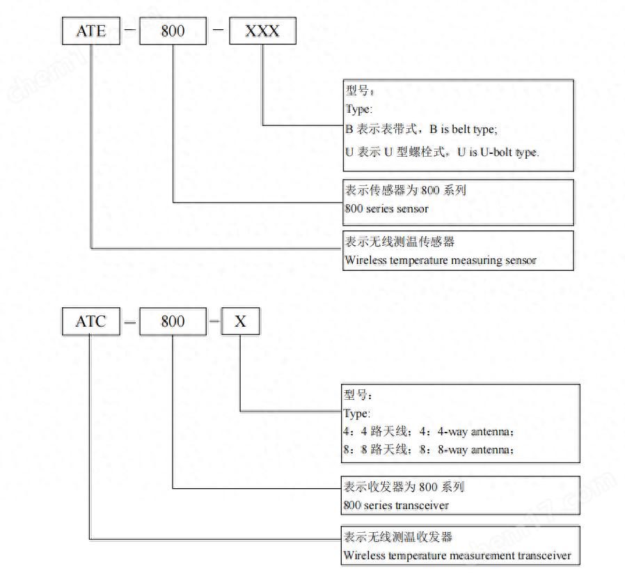 中壓開關(guān)柜關(guān)鍵接點(diǎn)<b class='flag-5'>無</b><b class='flag-5'>源</b><b class='flag-5'>無線</b><b class='flag-5'>溫度</b>監(jiān)測(cè)方案
