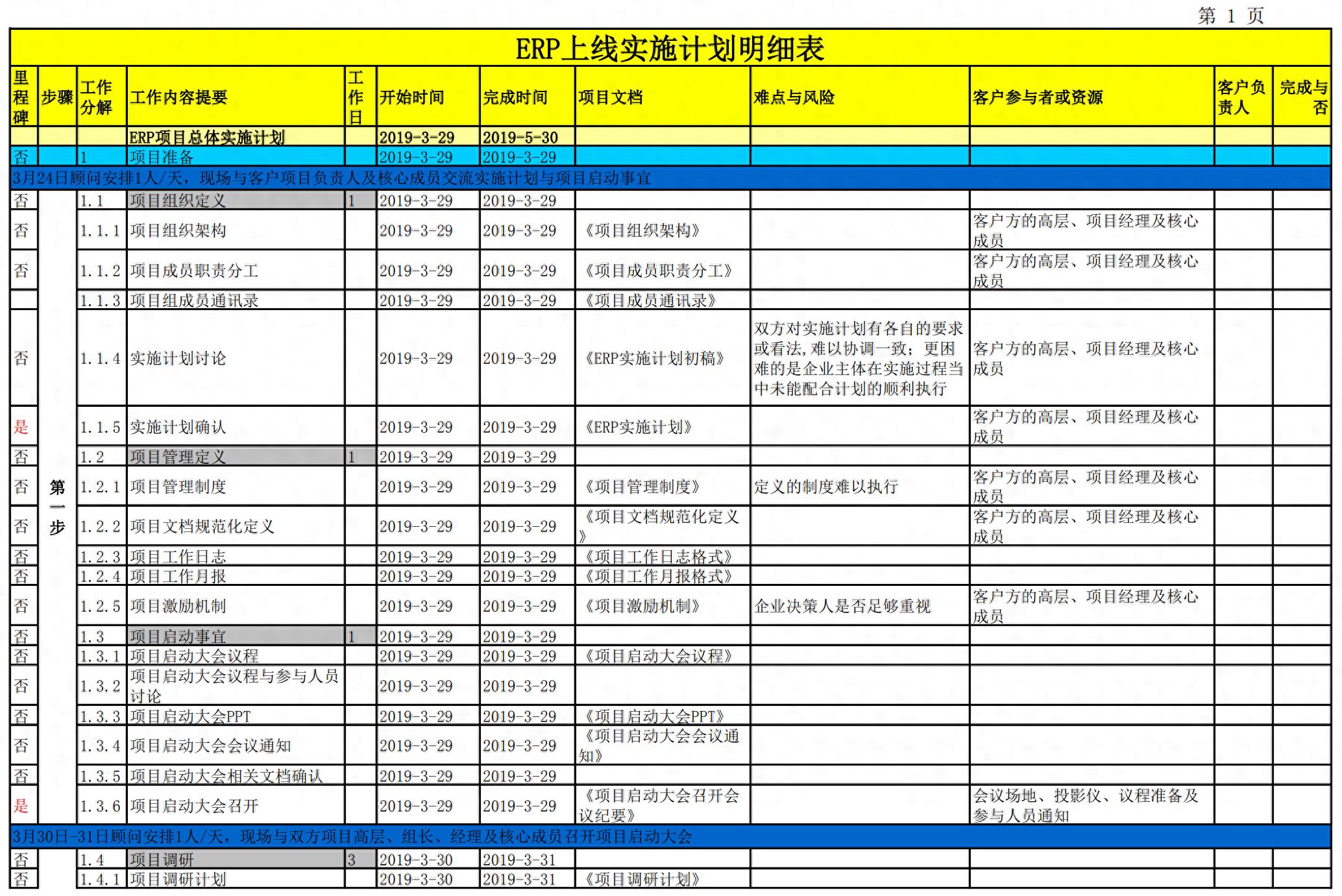 ERP系統(tǒng)實施<b class='flag-5'>全</b><b class='flag-5'>流程</b>，從統(tǒng)<b class='flag-5'>一</b>思想到持續(xù)運行