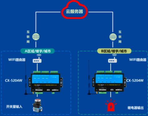 開關(guān)量受<b class='flag-5'>電磁</b><b class='flag-5'>干擾</b>的解決方法