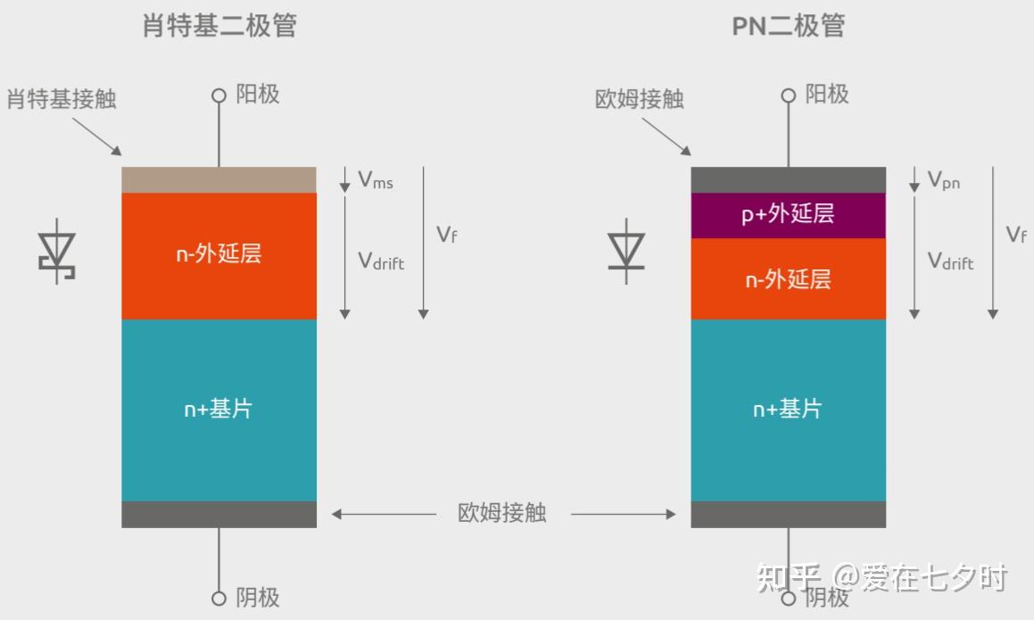 半導(dǎo)體“溝槽式MOS勢(shì)壘肖特基二極管（TMBS）”的詳解；