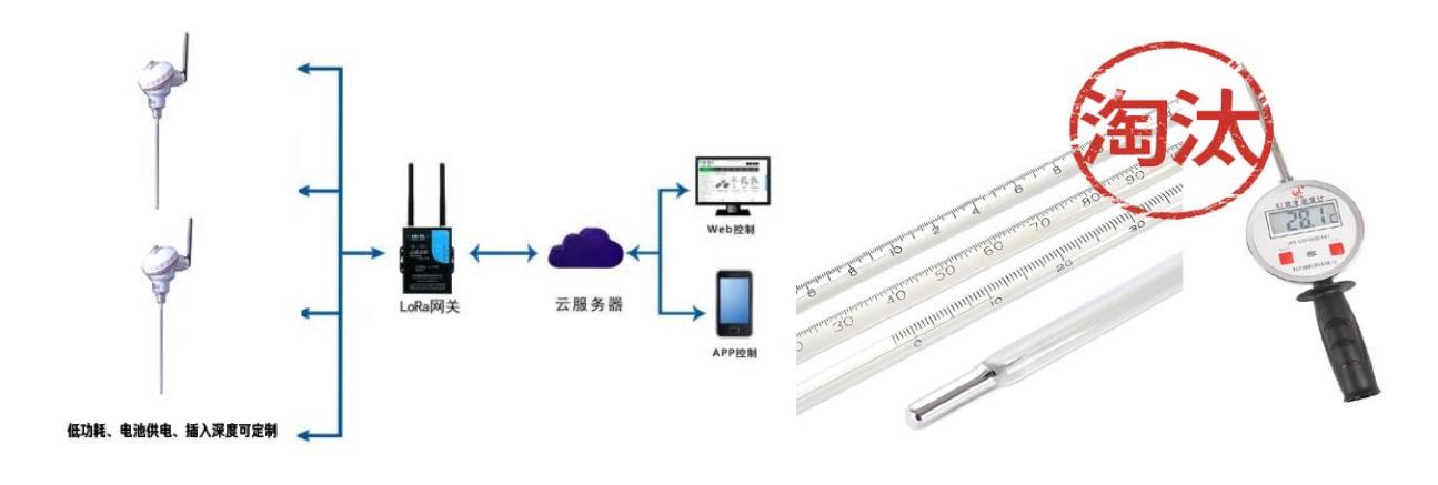 燃料無線測溫系統(tǒng)