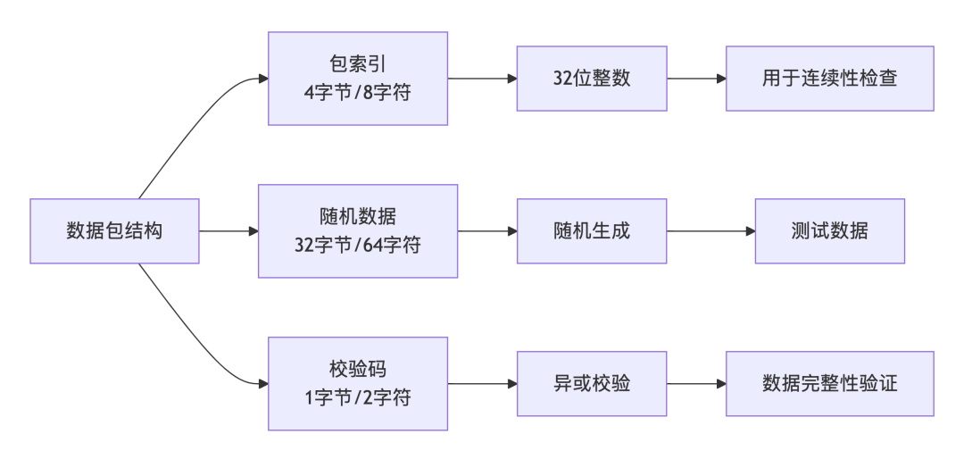 93b38612-ae11-11f0-8ce9-92fbcf53809c.png