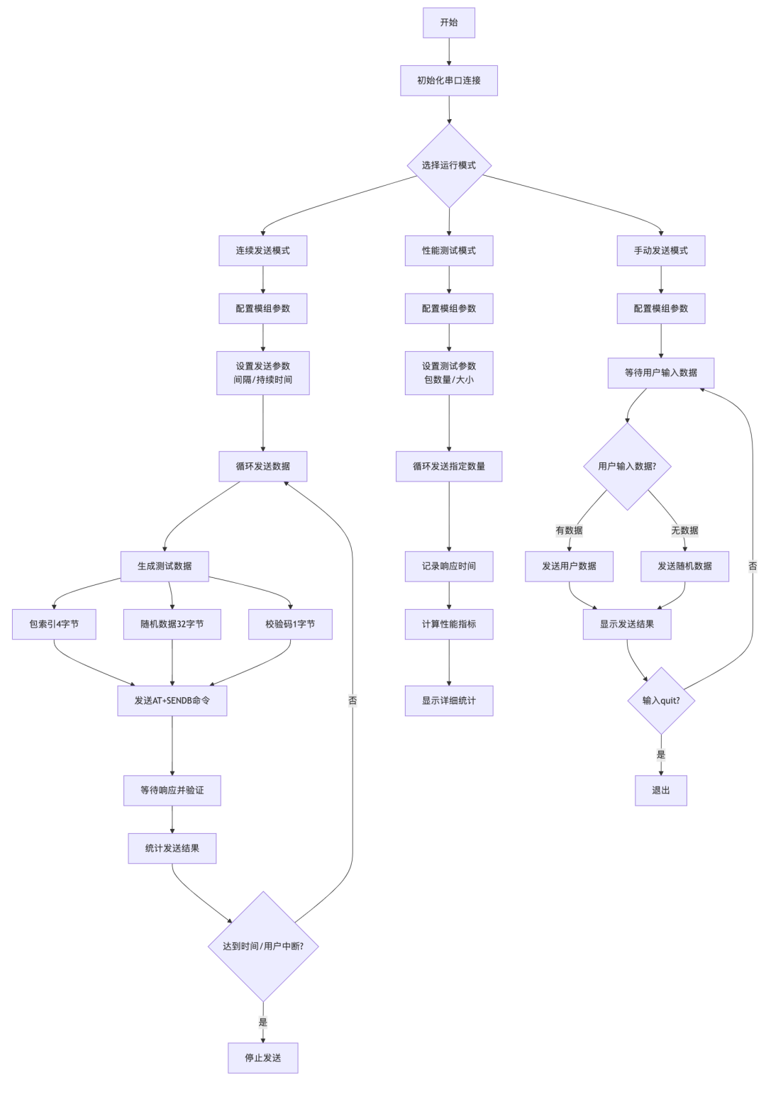 93dfddac-ae11-11f0-8ce9-92fbcf53809c.png