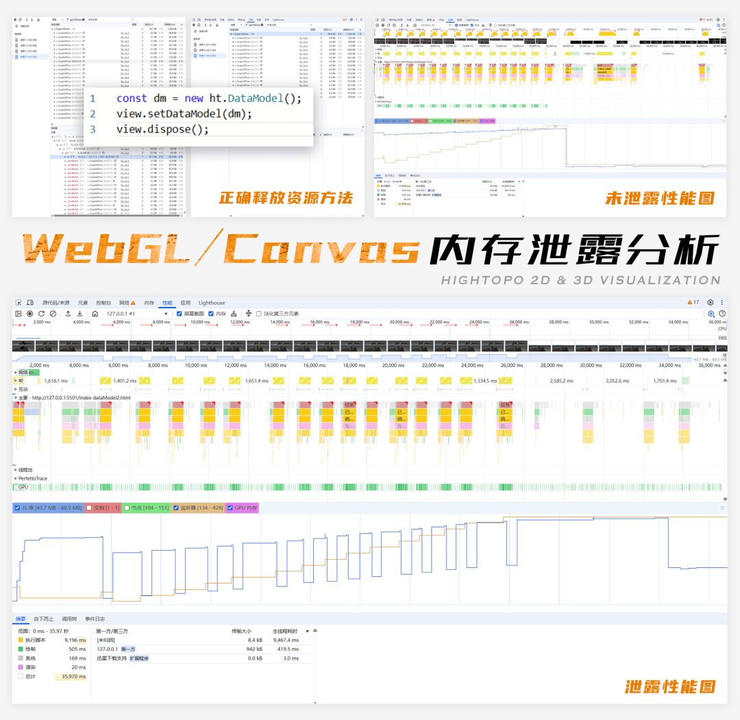 WebGL/Canvas <b class='flag-5'>內(nèi)存</b>泄露分析