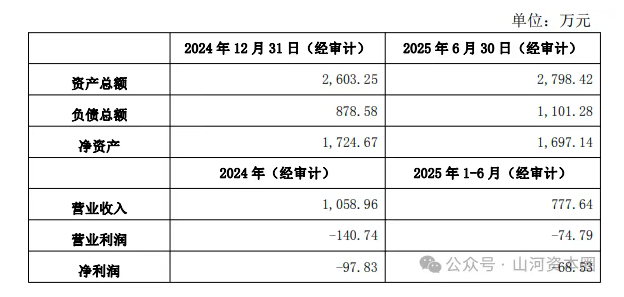 從并購(gòu)到IPO，國(guó)產(chǎn)傳感器龍頭漢威科技一天內(nèi)連放大招