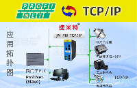 Profinet轉(zhuǎn)TCP/IP工業(yè)網(wǎng)關(guān)實(shí)現(xiàn)PLC與<b class='flag-5'>打</b><b class='flag-5'>標(biāo)</b>卡高效互聯(lián)的關(guān)鍵解決方案
