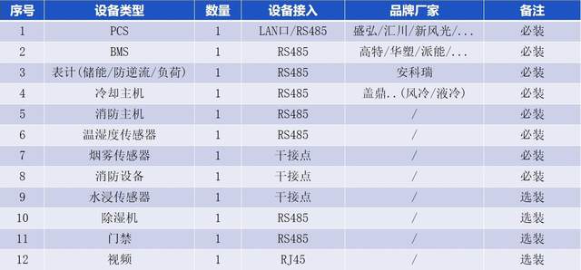 安科瑞储能EMS系统储能状态远程监测