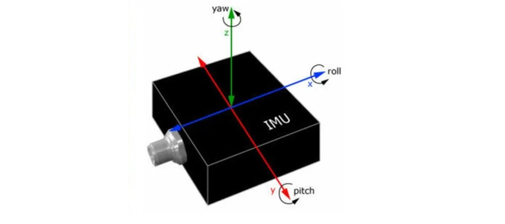 人形機(jī)器人——IMU慣性傳感器及國(guó)內(nèi)25家供應(yīng)商介紹