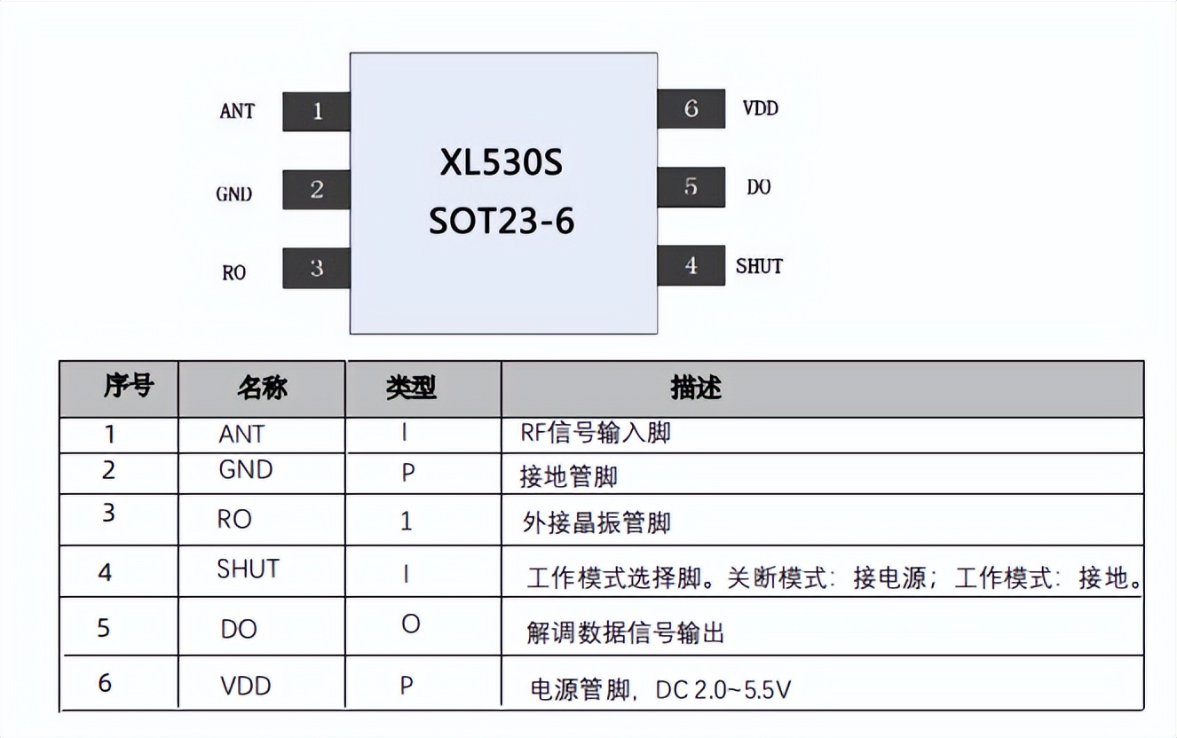 XL530S無線接收芯片介紹 SOT23-6封裝，采用ASK/OOK調(diào)制