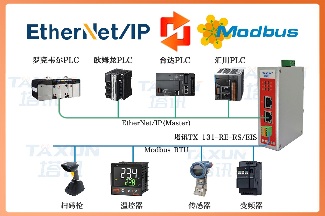 Ethernet/ip 轉(zhuǎn) Modbus RTU 西門子1500 PLC 與發(fā)那科機器人實現(xiàn)生產(chǎn)資源高效利用