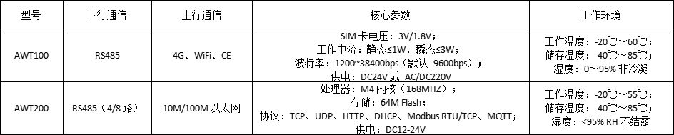 安科瑞<b class='flag-5'>防</b><b class='flag-5'>逆流</b>方案：多逆變器適配，<b class='flag-5'>發(fā)電</b>不浪費(fèi)