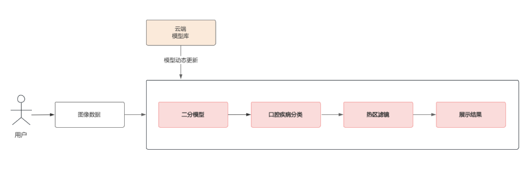 e331cf36-affc-11f0-8ce9-92fbcf53809c.png
